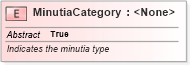XSD Diagram of MinutiaCategory in schema ansi-nist_xsd (National Information Exchange Model (NEIM))
