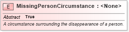 XSD Diagram of MissingPersonCircumstance in schema jxdm_xsd (National Information Exchange Model (NEIM))