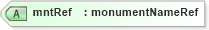 XSD Diagram of mntRef in schema landxml-1_1_xsd (National Information Exchange Model (NEIM))