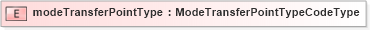 XSD Diagram of modeTransferPointType in schema multimodalroute_xsd (National Information Exchange Model (NEIM))