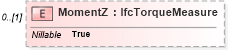 XSD Diagram of MomentZ in schema ifc2x2_final_xsd (National Information Exchange Model (NEIM))