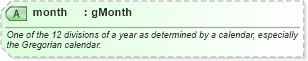 XSD Diagram of month in schema intelligence_xsd (National Information Exchange Model (NEIM))