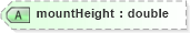 XSD Diagram of mountHeight in schema landxml-1_1_xsd (National Information Exchange Model (NEIM))