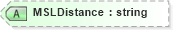 XSD Diagram of MSLDistance in schema landxml-1_1_xsd (National Information Exchange Model (NEIM))
