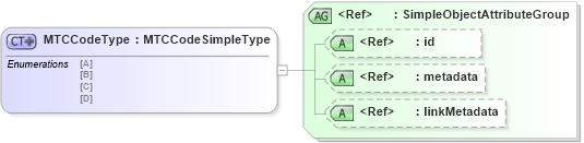 XSD Diagram of MTCCodeType in schema ansi-nist_xsd (National Information Exchange Model (NEIM))