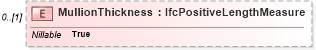 XSD Diagram of MullionThickness in schema ifc2x2_final_xsd (National Information Exchange Model (NEIM))