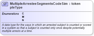 XSD Diagram of MultipleArresteeSegmentsCodeSimpleType in schema fbi_xsd (National Information Exchange Model (NEIM))