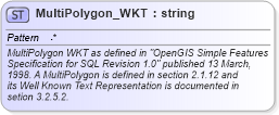 XSD Diagram of MultiPolygon_WKT in schema streetaddressdatastandard_xsd (National Information Exchange Model (NEIM))
