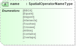 XSD Diagram of name in schema filter_xsd (National Information Exchange Model (NEIM))