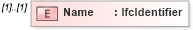 XSD Diagram of Name in schema ifc2x2_final_xsd (National Information Exchange Model (NEIM))