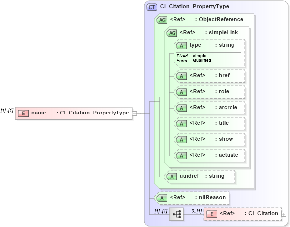 XSD Diagram of name in schema applicationschema_xsd (National Information Exchange Model (NEIM))