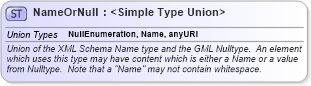 XSD Diagram of NameOrNull in schema gml_xsd (National Information Exchange Model (NEIM))