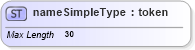 XSD Diagram of nameSimpleType in schema parameters_xsd (National Information Exchange Model (NEIM))