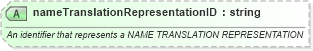XSD Diagram of nameTranslationRepresentationID in schema screening_xsd (National Information Exchange Model (NEIM))