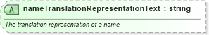 XSD Diagram of nameTranslationRepresentationText in schema screening_xsd (National Information Exchange Model (NEIM))