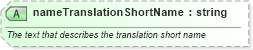 XSD Diagram of nameTranslationShortName in schema screening_xsd (National Information Exchange Model (NEIM))
