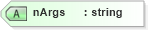 XSD Diagram of nArgs in schema filter_xsd (National Information Exchange Model (NEIM))