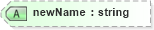 XSD Diagram of newName in schema landxml-1_1_xsd (National Information Exchange Model (NEIM))