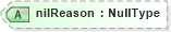 XSD Diagram of nilReason in schema gcobase_xsd (National Information Exchange Model (NEIM))