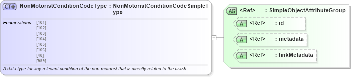 XSD Diagram of NonMotoristConditionCodeType in schema mmucc_2_xsd (National Information Exchange Model (NEIM))