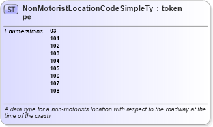 XSD Diagram of NonMotoristLocationCodeSimpleType in schema mmucc_2_xsd (National Information Exchange Model (NEIM))