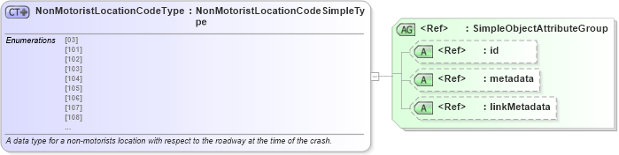 XSD Diagram of NonMotoristLocationCodeType in schema mmucc_2_xsd (National Information Exchange Model (NEIM))