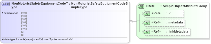 XSD Diagram of NonMotoristSafetyEquipmentCodeType in schema mmucc_2_xsd (National Information Exchange Model (NEIM))