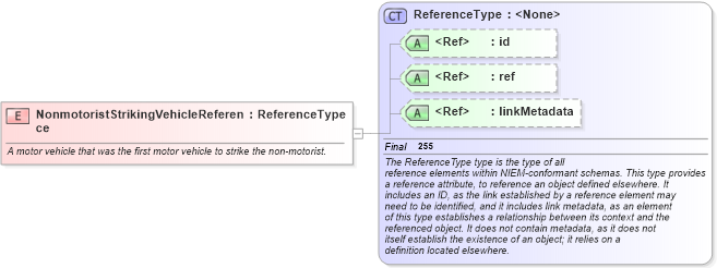 XSD Diagram of NonmotoristStrikingVehicleReference in schema jxdm_xsd (National Information Exchange Model (NEIM))
