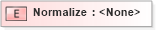 XSD Diagram of Normalize in schema sld_xsd (National Information Exchange Model (NEIM))