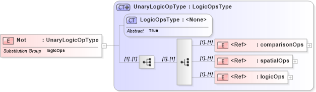 XSD Diagram of Not in schema filter_xsd (National Information Exchange Model (NEIM))