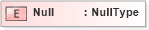 XSD Diagram of Null in schema gml_xsd (National Information Exchange Model (NEIM))