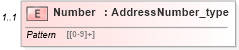 XSD Diagram of Number in schema streetaddressdatastandard_xsd (National Information Exchange Model (NEIM))