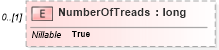 XSD Diagram of NumberOfTreads in schema ifc2x2_final_xsd (National Information Exchange Model (NEIM))