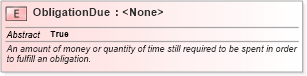 XSD Diagram of ObligationDue in schema niem-core_xsd (National Information Exchange Model (NEIM))