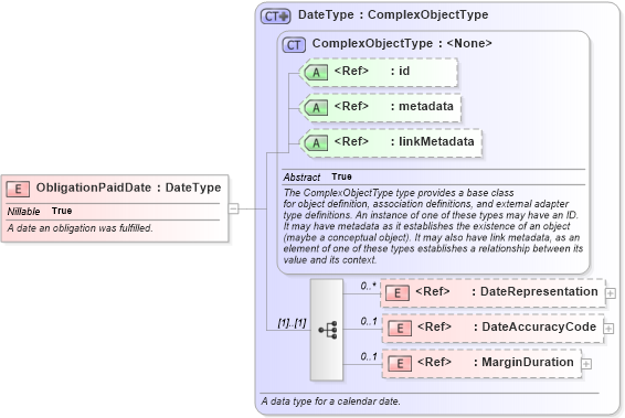 XSD Diagram of ObligationPaidDate in schema niem-core_xsd (National Information Exchange Model (NEIM))