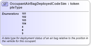 XSD Diagram of OccupantAirBagDeployedCodeSimpleType in schema mmucc_2_xsd (National Information Exchange Model (NEIM))