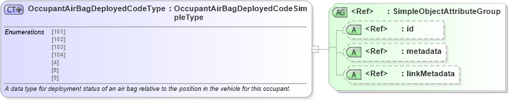XSD Diagram of OccupantAirBagDeployedCodeType in schema mmucc_2_xsd (National Information Exchange Model (NEIM))