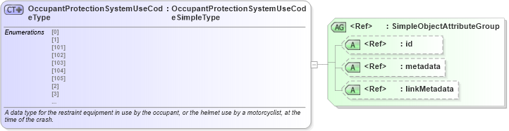 XSD Diagram of OccupantProtectionSystemUseCodeType in schema mmucc_2_xsd (National Information Exchange Model (NEIM))