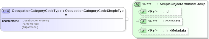 XSD Diagram of OccupationCategoryCodeType in schema screening_xsd (National Information Exchange Model (NEIM))