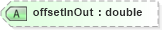 XSD Diagram of offsetInOut in schema landxml-1_1_xsd (National Information Exchange Model (NEIM))