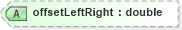 XSD Diagram of offsetLeftRight in schema landxml-1_1_xsd (National Information Exchange Model (NEIM))