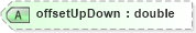 XSD Diagram of offsetUpDown in schema landxml-1_1_xsd (National Information Exchange Model (NEIM))