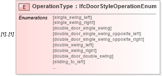 XSD Diagram of OperationType in schema ifc2x2_final_xsd (National Information Exchange Model (NEIM))