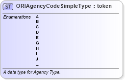 XSD Diagram of ORIAgencyCodeSimpleType in schema fbi_xsd (National Information Exchange Model (NEIM))