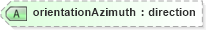 XSD Diagram of orientationAzimuth in schema landxml-1_1_xsd (National Information Exchange Model (NEIM))