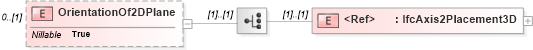 XSD Diagram of OrientationOf2DPlane in schema ifc2x2_final_xsd (National Information Exchange Model (NEIM))