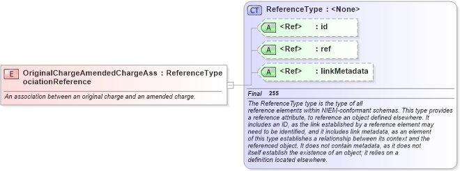 XSD Diagram of OriginalChargeAmendedChargeAssociationReference in schema jxdm_xsd (National Information Exchange Model (NEIM))