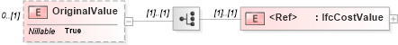 XSD Diagram of OriginalValue in schema ifc2x2_final_xsd (National Information Exchange Model (NEIM))