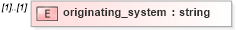 XSD Diagram of originating_system in schema ex_xsd (National Information Exchange Model (NEIM))