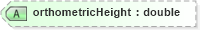 XSD Diagram of orthometricHeight in schema landxml-1_1_xsd (National Information Exchange Model (NEIM))